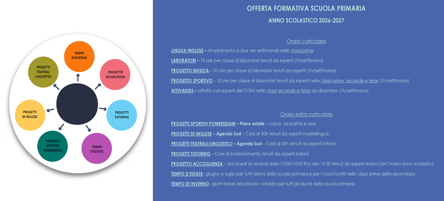 OFFERTA FORMATIVA SCUOLA PRIMARIA_a.s. 2026-2027